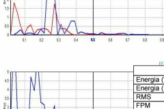 Transformadas de Fourier